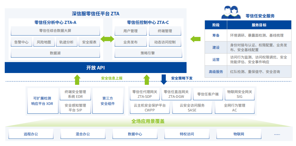 報名培訓與認證流程